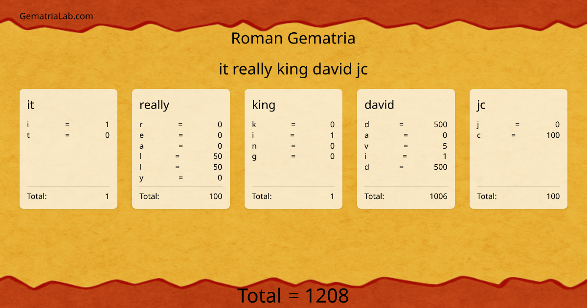 it really king david jc in roman Gematria
